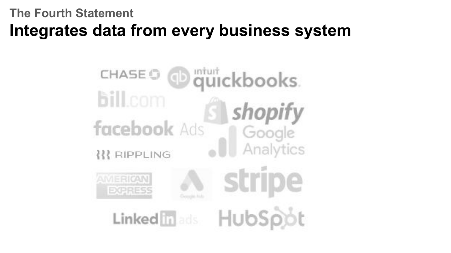 The Fourth Statement integrates data from every business system — Chase, QuickBooks, Bill.com, Shopify, Facebook Ads, Google Analytics, Stripe, HubSpot, and more