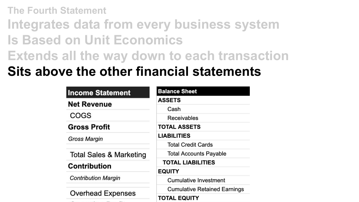 The traditional statements — income statement and balance sheet — sitting below the Fourth Statement