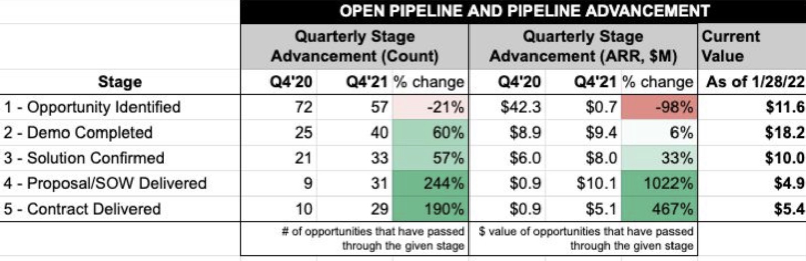 1st derivative of your pipeline