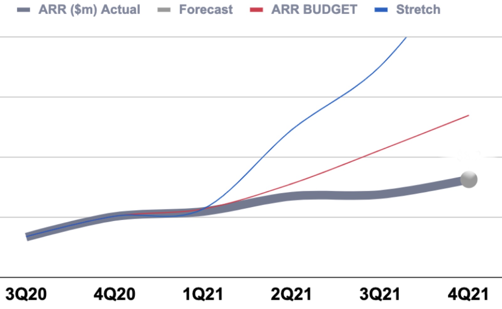 ARR Forecast