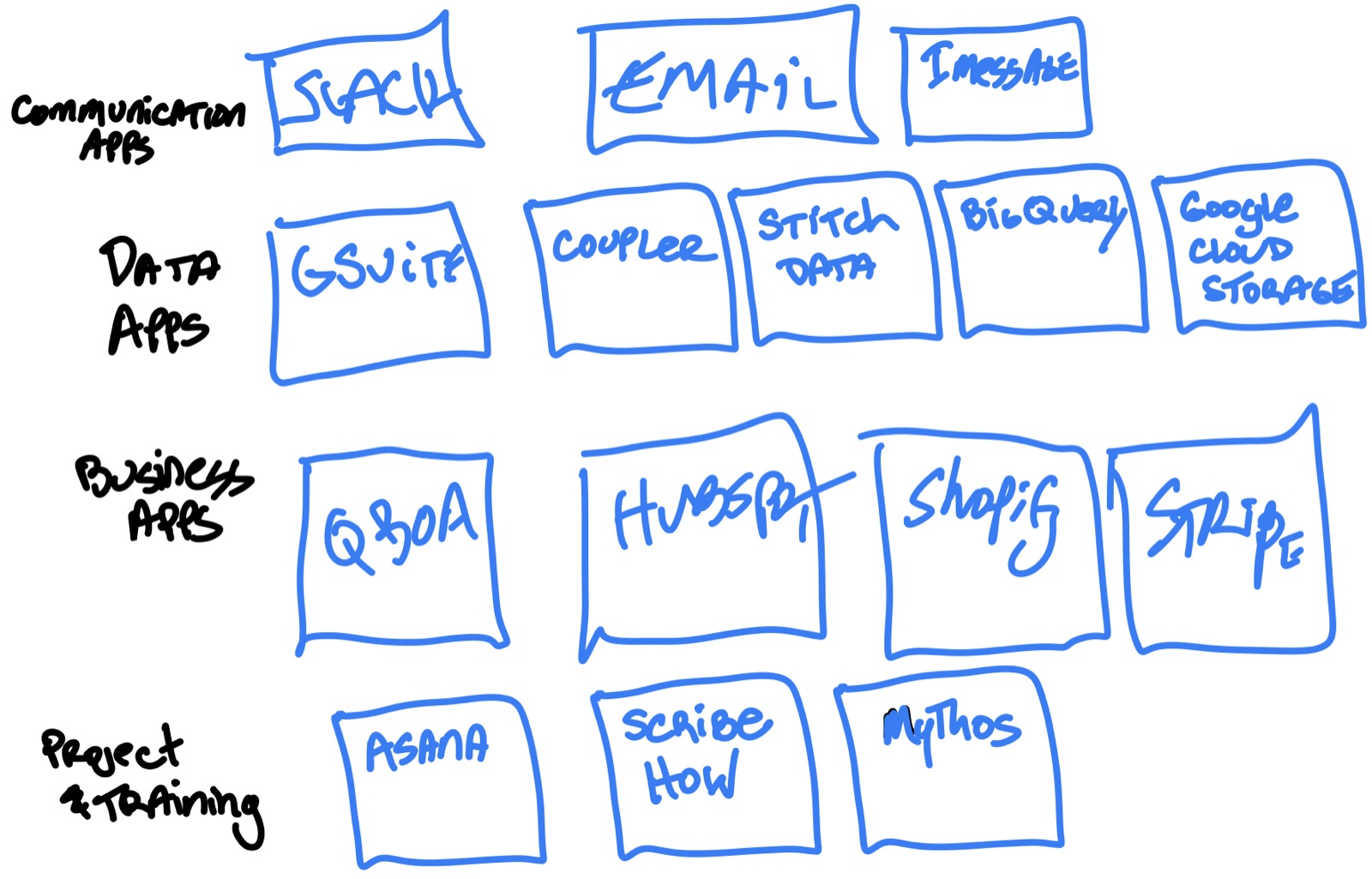 Business Apps