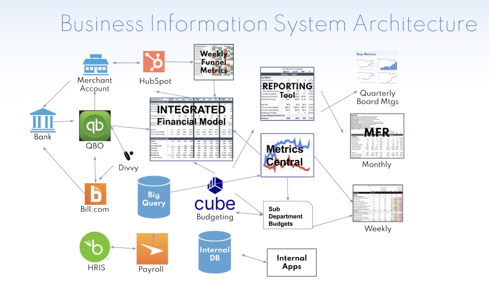 BZ Business Information System