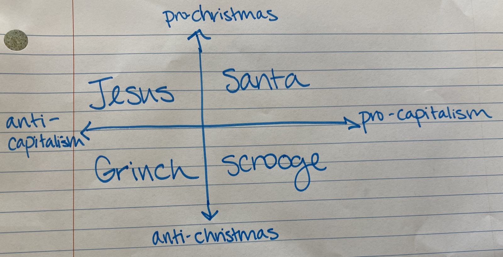 Christmas and Capitalism