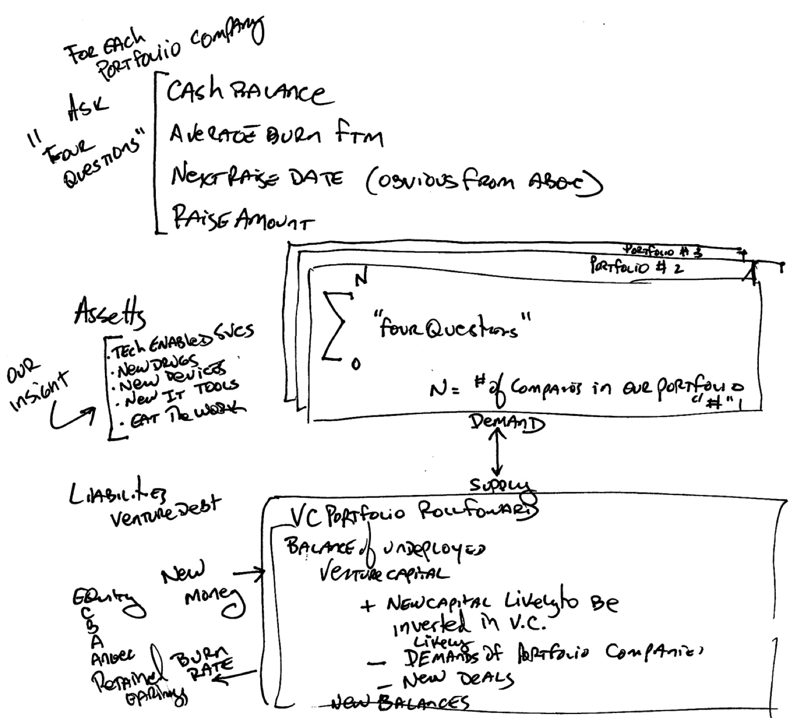Cross VC Portfolio Balance Sheet