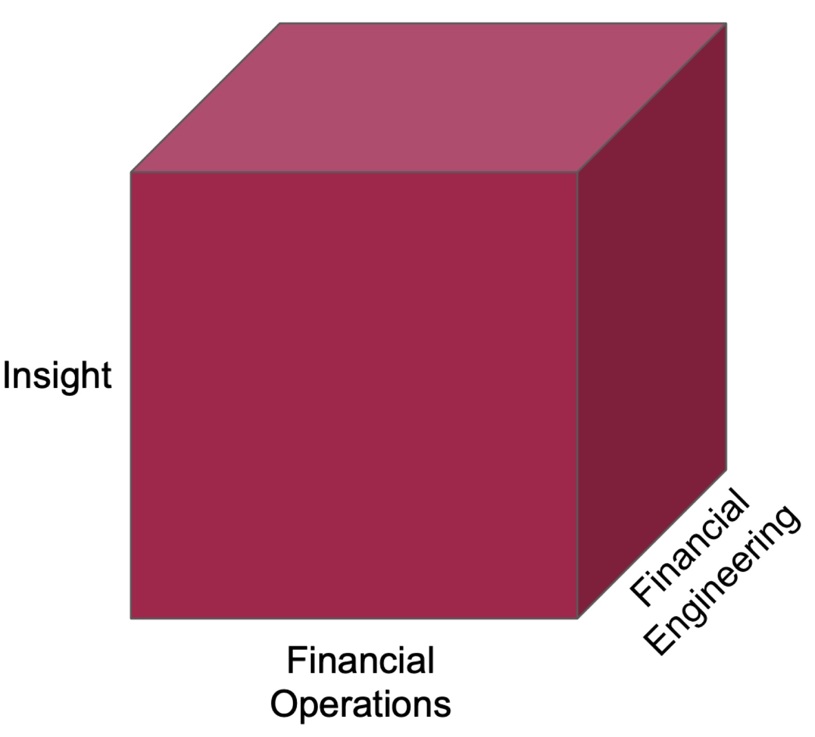 Financial Roles Matrix