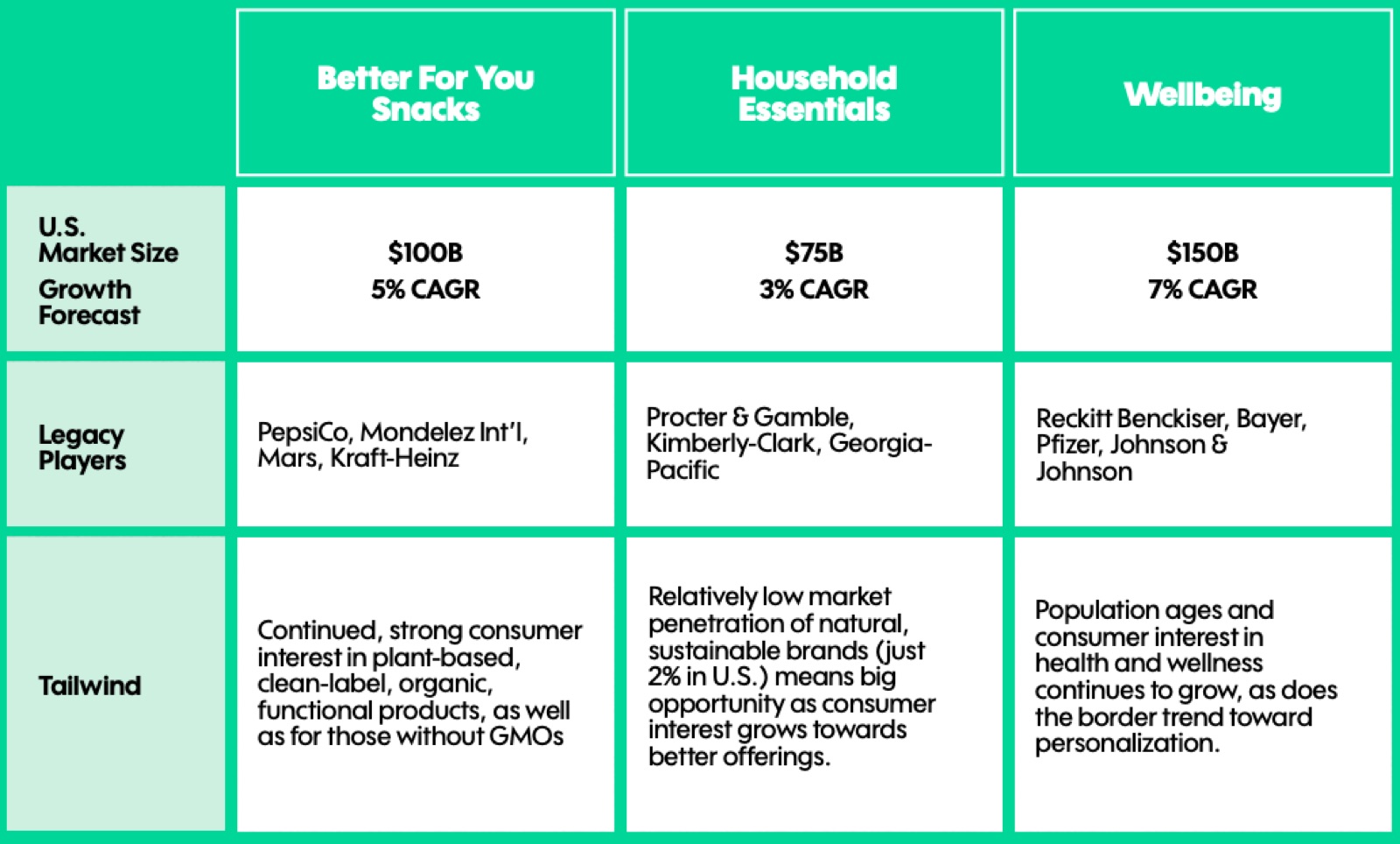 Green Parks 3 categories
