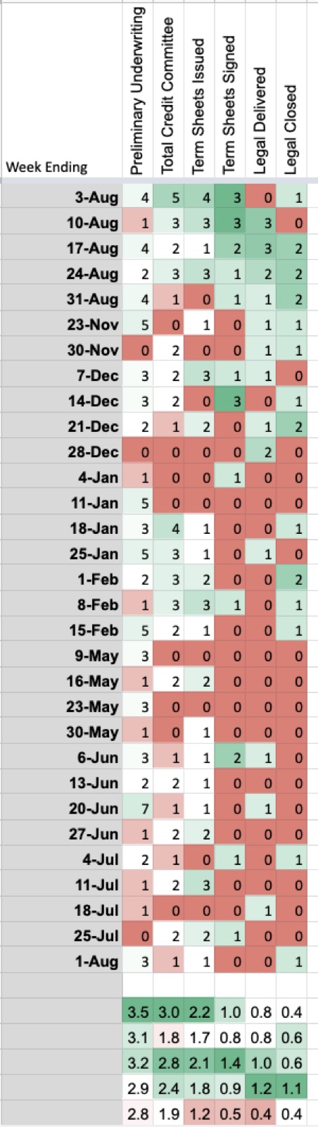 Matrix View of Metrics