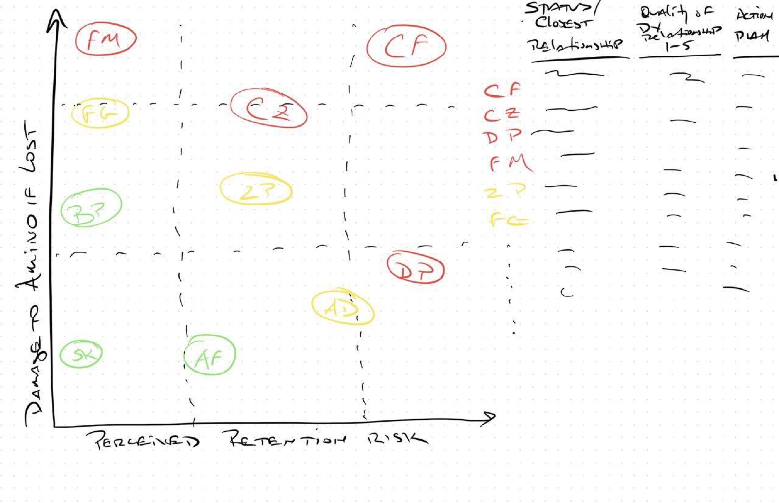 Michael Marino Retention Chart