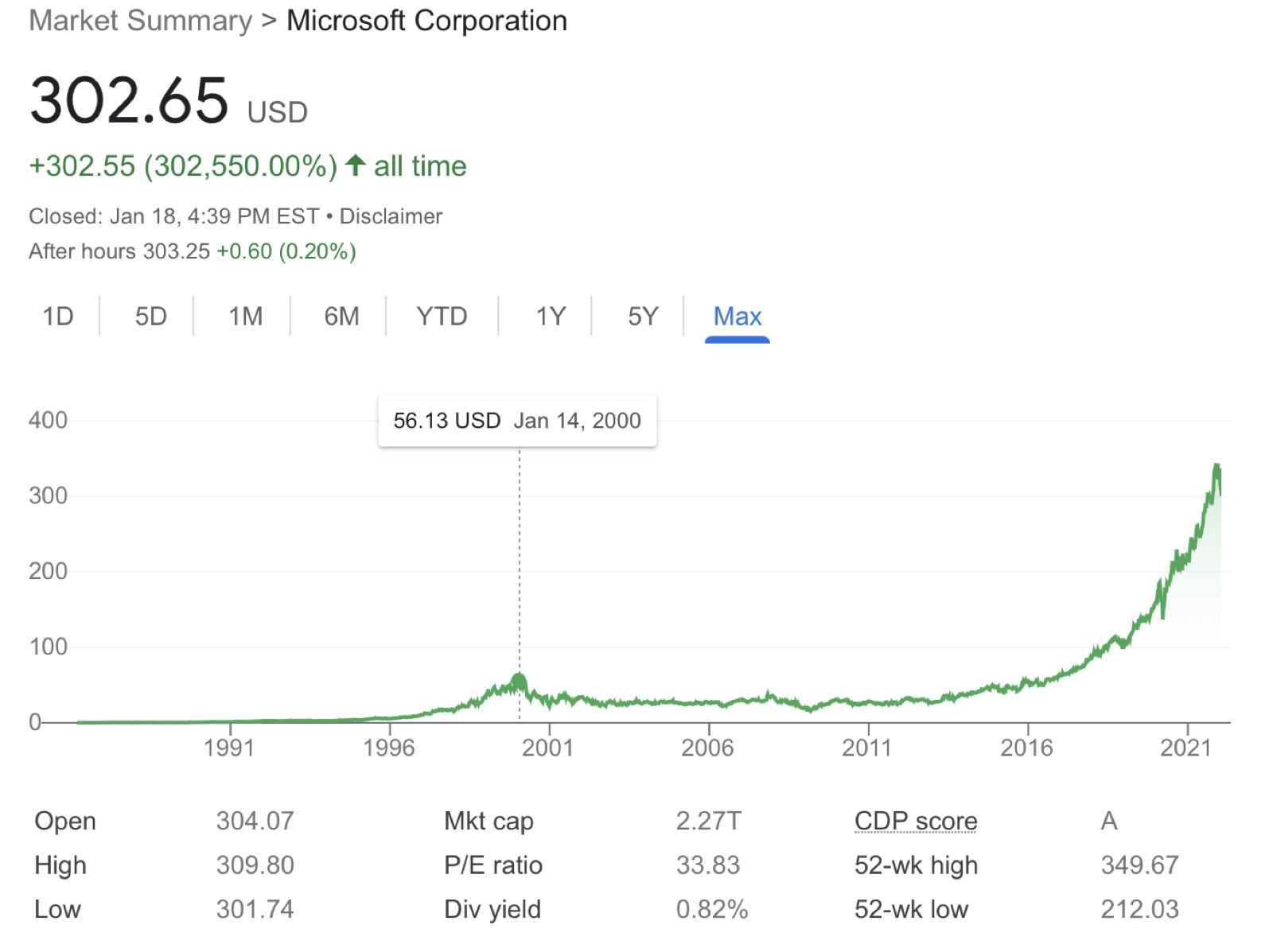 Microsoft Blip