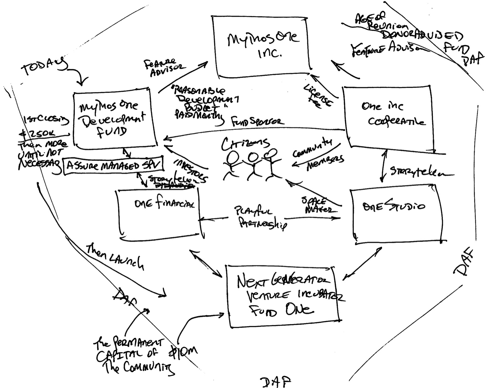 One Entity Diagram v.01
