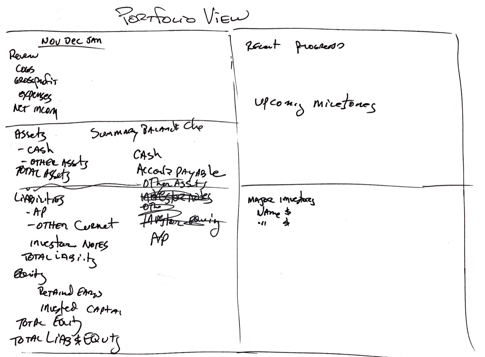 Portfolio view