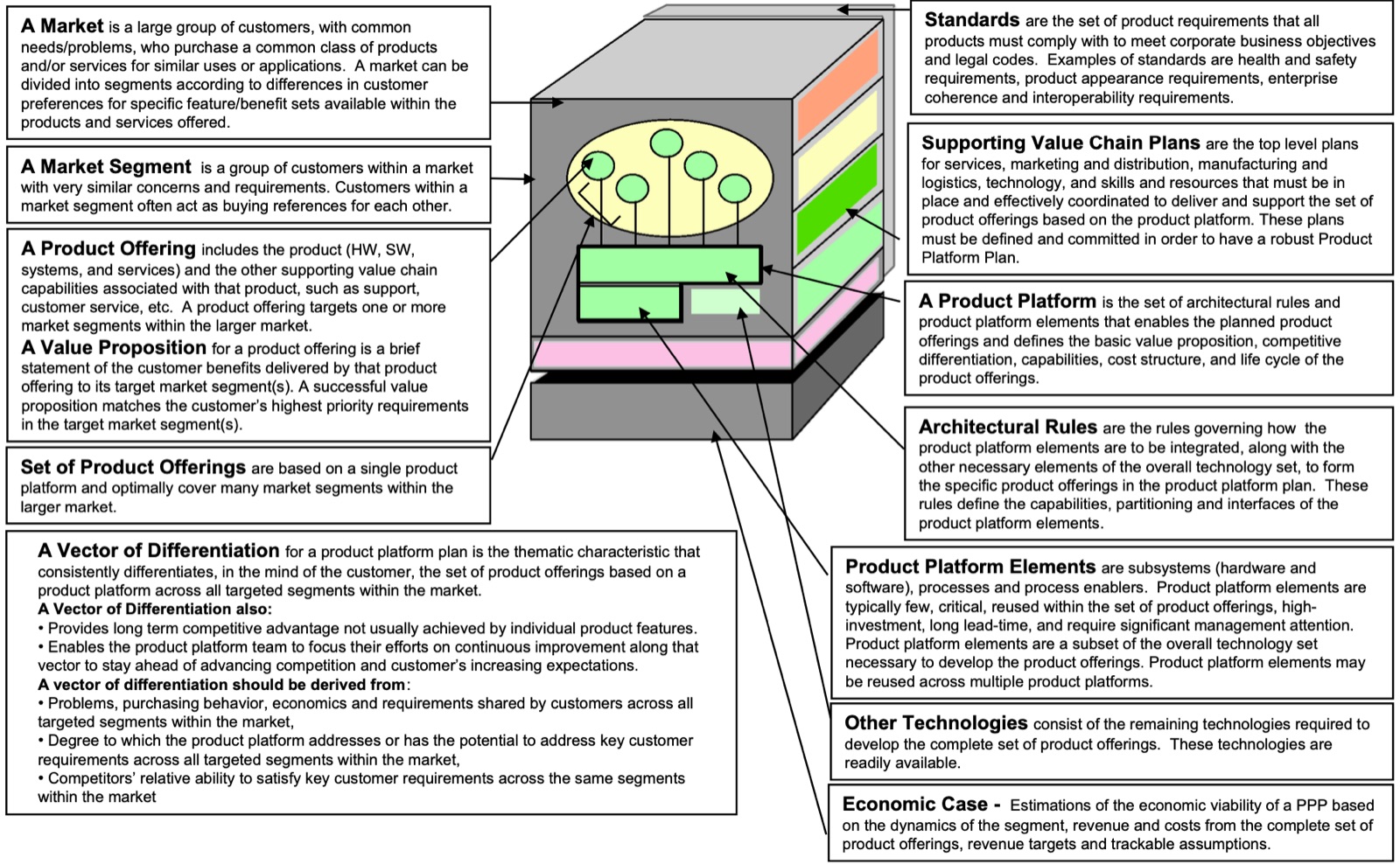 PRTM&rsquo;s Product Platform Plan