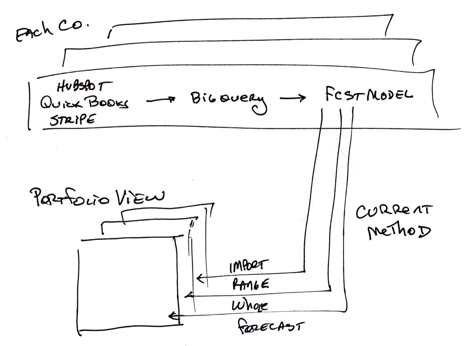QA Method 1