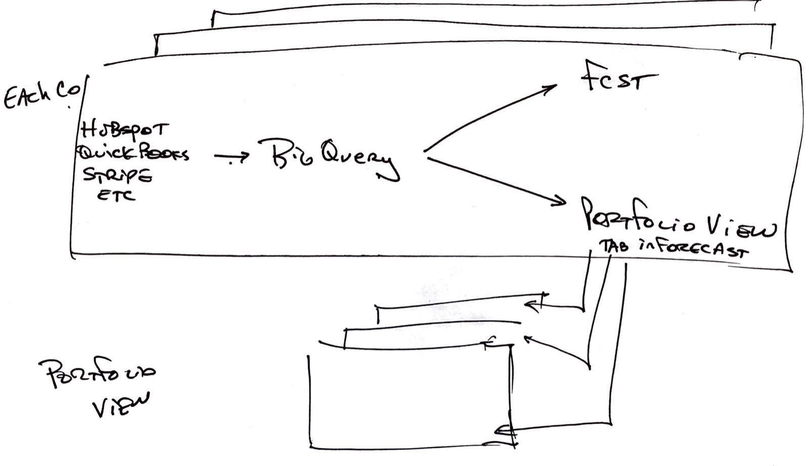 QA method 2