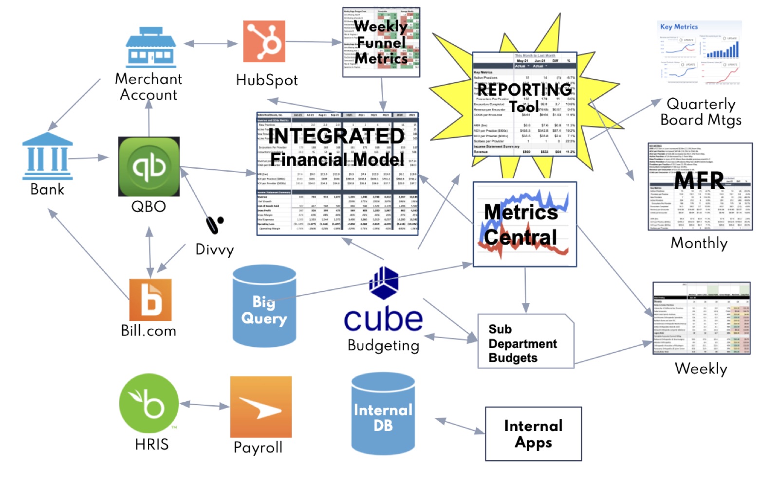 Reporting Tool