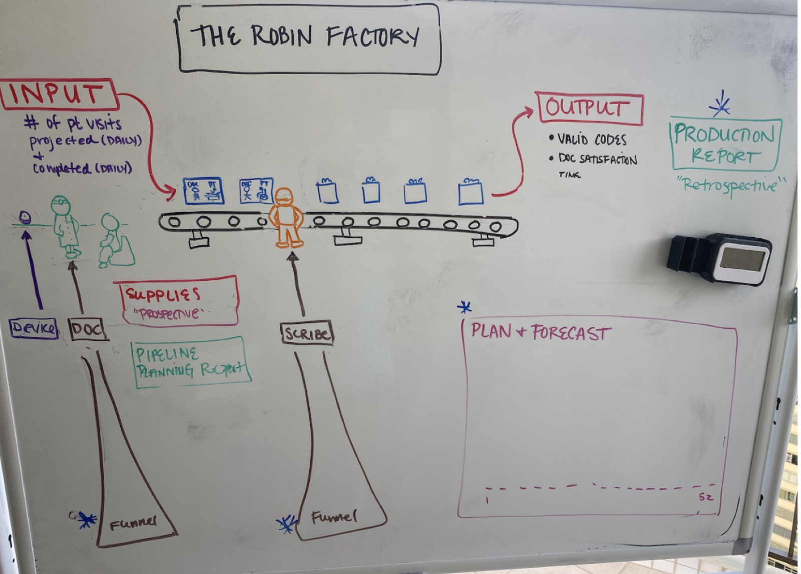Robin Factory