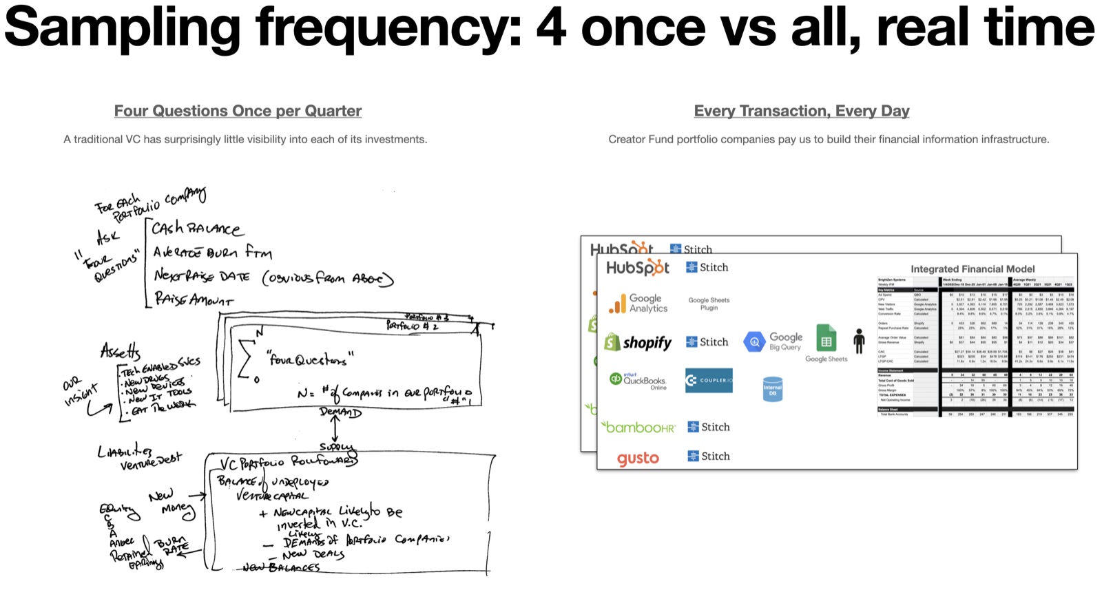 Sampling Frequency VC vs AB