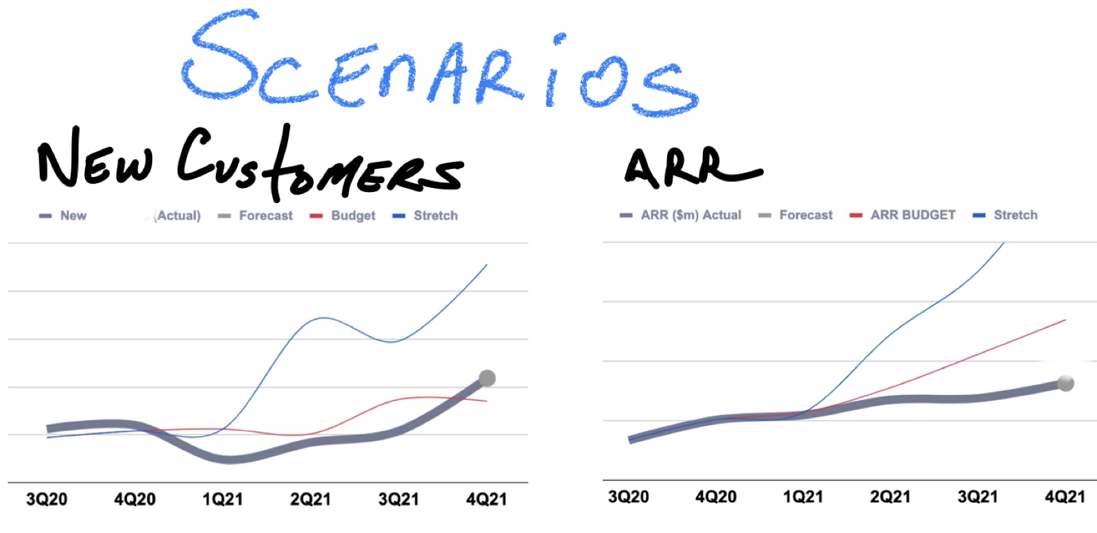 Scenario Charts