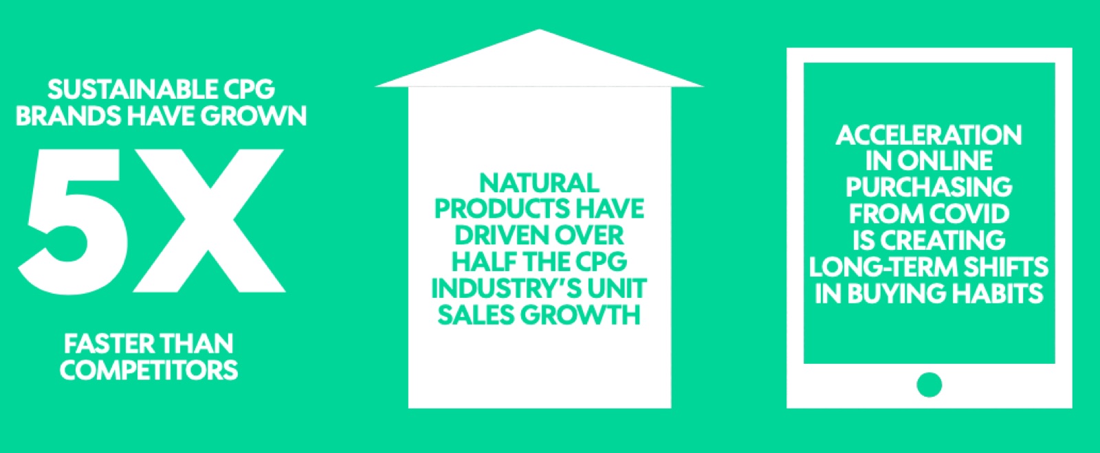 sustainable CPG