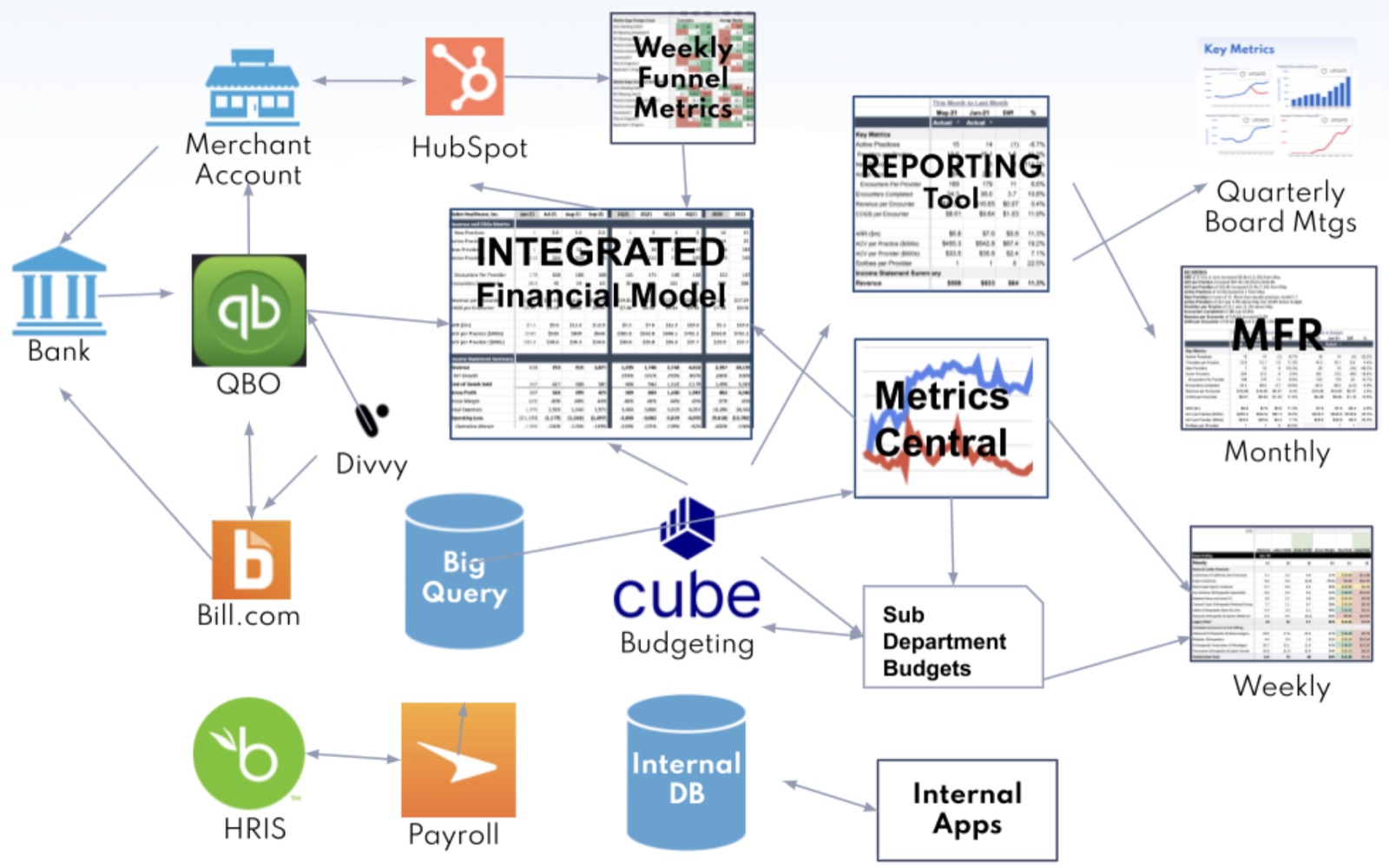 Systems Diagram