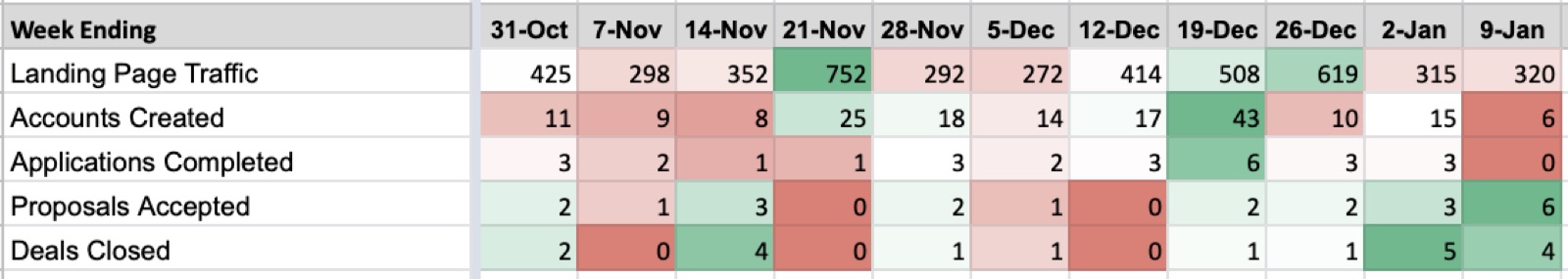Weekly Color Chart