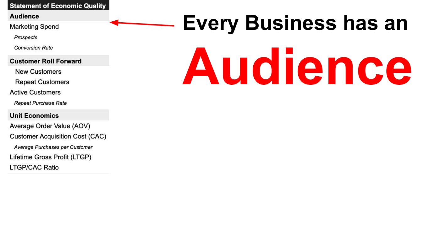 Every business has an audience