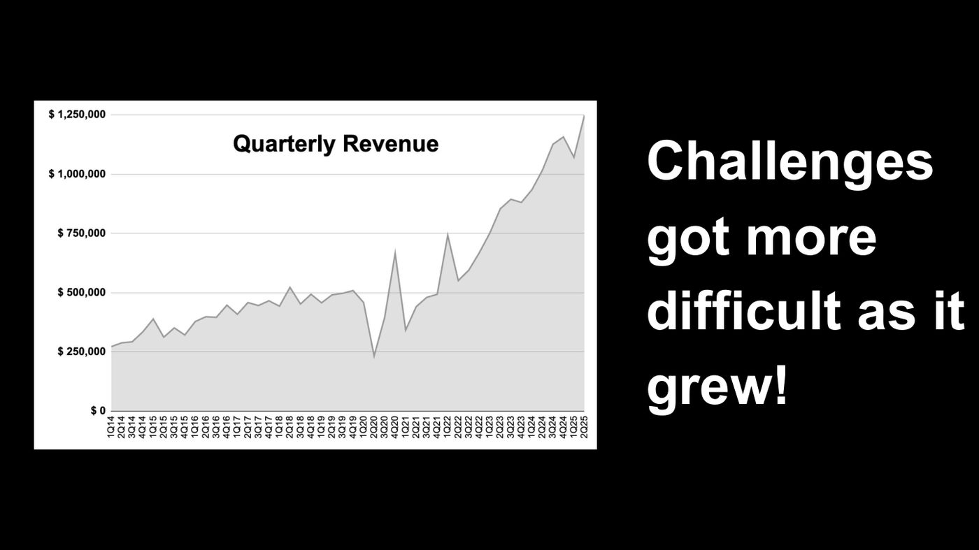 The challenges got more difficult as the business grew