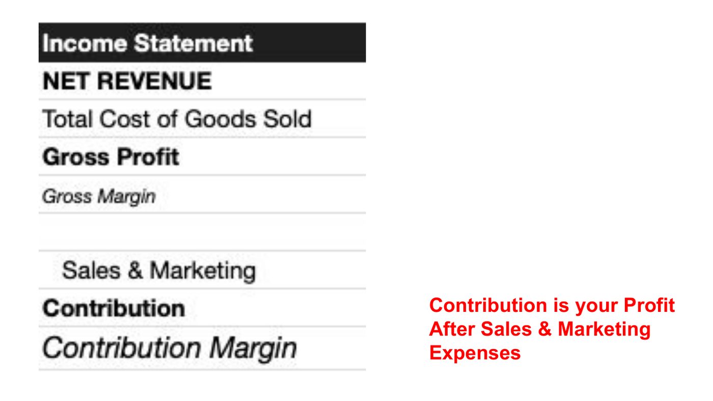 Contribution is your profit after sales and marketing expenses
