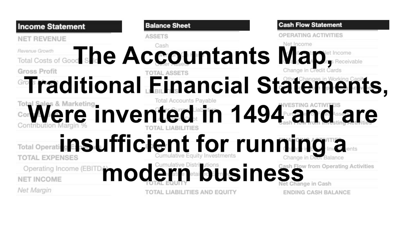 Invented in 1494 — insufficient for running a modern business