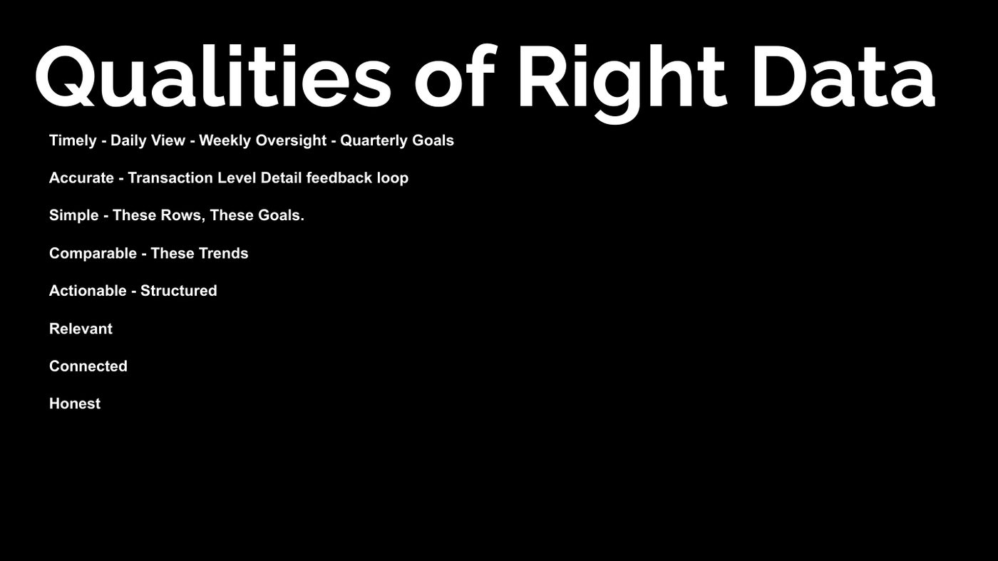 The qualities of right data