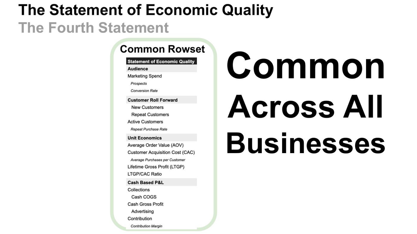 The Statement of Economic Quality โ the Fourth Statement, a common rowset across all businesses