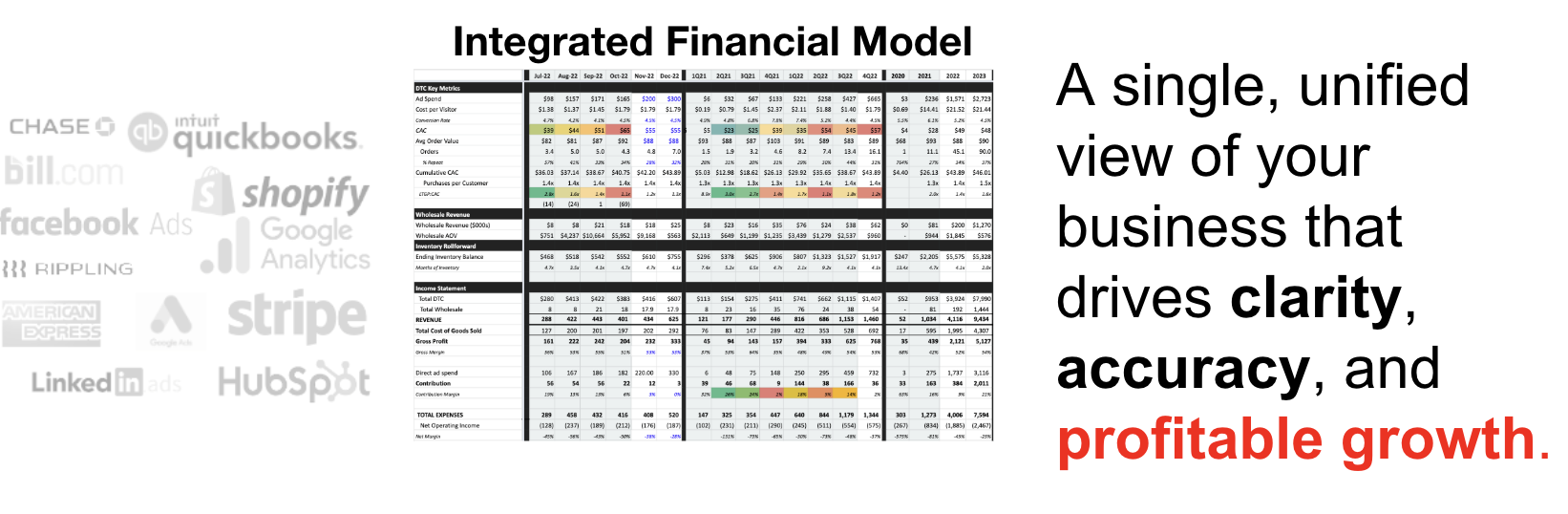 The Integrated Financial Model โ a single, unified view of your business