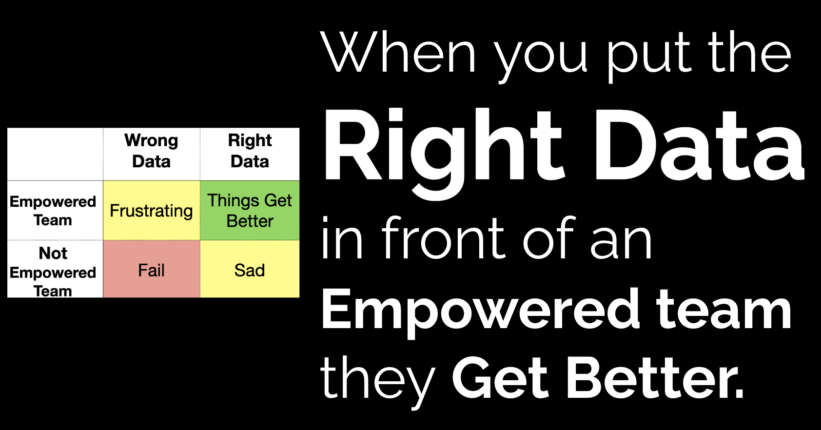 The 2x2 โ Right Data ร Empowered Team